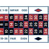 123bet french roulette