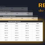 resultado do jogo de bicho de hoje random roulette